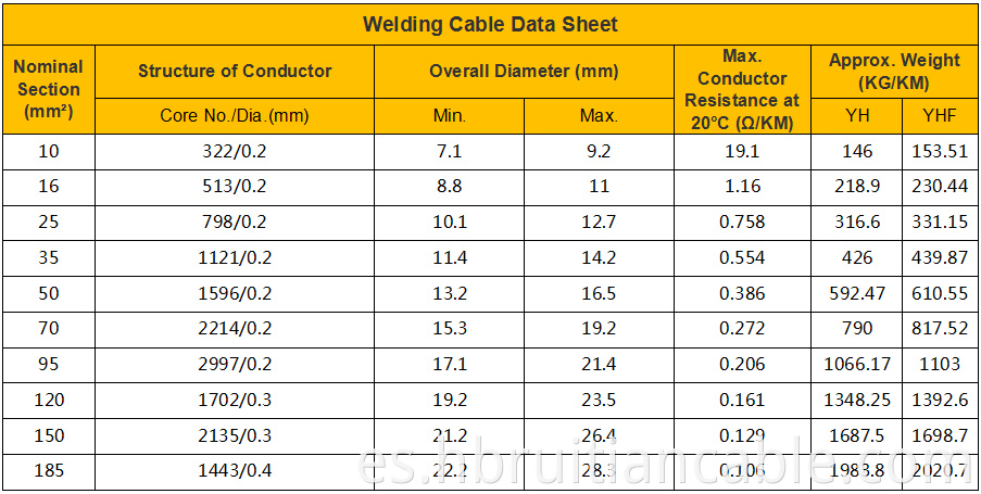 16 mm 25 mm 35 mm 50 mm 70 mm 95 mm Core flexible Cable de soldadura de alambre eléctrico de cobre